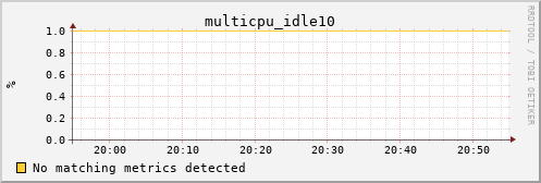 calypso36 multicpu_idle10