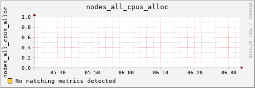 calypso36 nodes_all_cpus_alloc