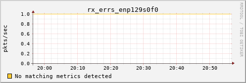 calypso37 rx_errs_enp129s0f0