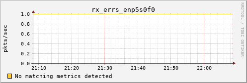 calypso37 rx_errs_enp5s0f0