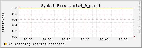 calypso37 ib_symbol_error_mlx4_0_port1