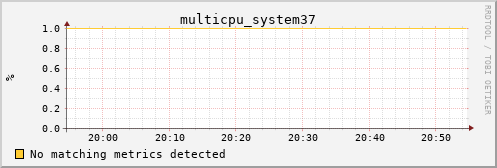 calypso37 multicpu_system37