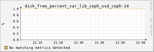 calypso37 disk_free_percent_var_lib_ceph_osd_ceph-24