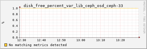 calypso37 disk_free_percent_var_lib_ceph_osd_ceph-33