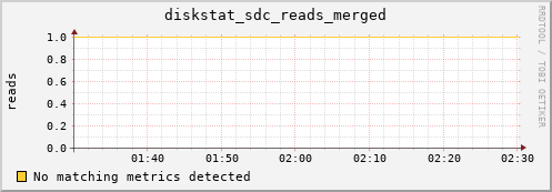 calypso37 diskstat_sdc_reads_merged