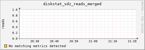 calypso37 diskstat_sdz_reads_merged