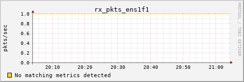 calypso37 rx_pkts_ens1f1