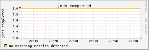 calypso38 jobs_completed