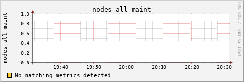 calypso38 nodes_all_maint