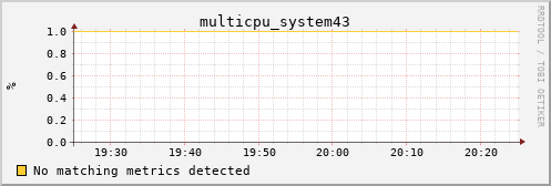 calypso38 multicpu_system43