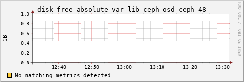 calypso38 disk_free_absolute_var_lib_ceph_osd_ceph-48