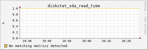 calypso38 diskstat_sda_read_time