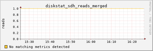 calypso38 diskstat_sdh_reads_merged