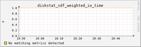 calypso38 diskstat_sdf_weighted_io_time