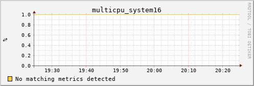 calypso38 multicpu_system16