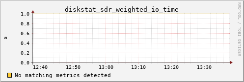 calypso38 diskstat_sdr_weighted_io_time