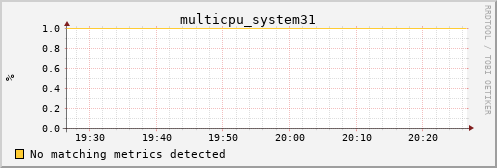 calypso38 multicpu_system31