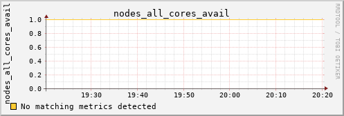 calypso38 nodes_all_cores_avail