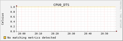 calypso38 CPU0_DTS