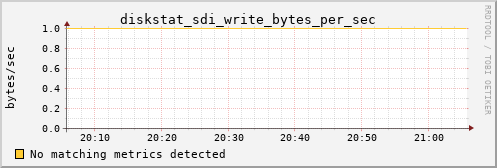 calypso38 diskstat_sdi_write_bytes_per_sec