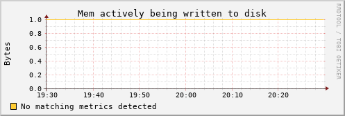 hermes00 mem_writeback