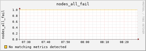 hermes00 nodes_all_fail