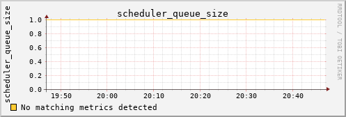 hermes00 scheduler_queue_size