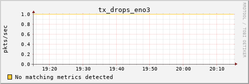 hermes00 tx_drops_eno3