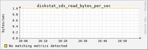 hermes00 diskstat_sds_read_bytes_per_sec