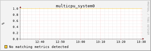 hermes00 multicpu_system0