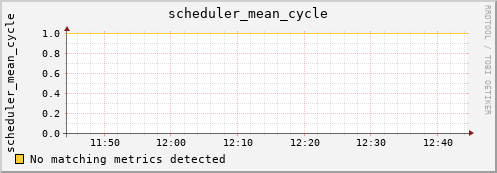 hermes00 scheduler_mean_cycle