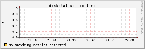 hermes00 diskstat_sdj_io_time