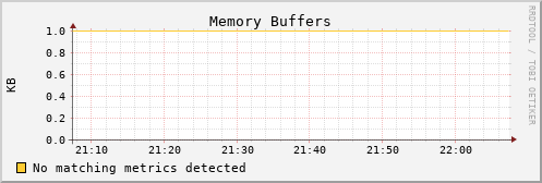 hermes00 mem_buffers