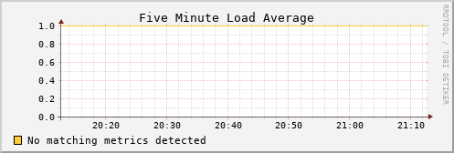 hermes00 load_five