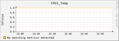 hermes00 CPU1_Temp