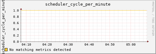 hermes01 scheduler_cycle_per_minute