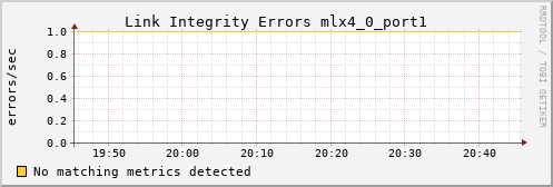 hermes01 ib_local_link_integrity_errors_mlx4_0_port1