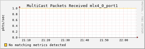 hermes01 ib_port_multicast_rcv_packets_mlx4_0_port1