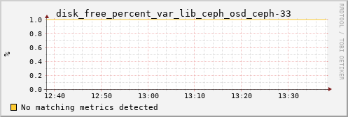 hermes01 disk_free_percent_var_lib_ceph_osd_ceph-33