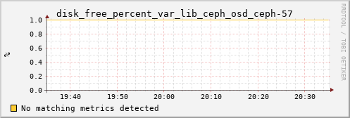 hermes01 disk_free_percent_var_lib_ceph_osd_ceph-57