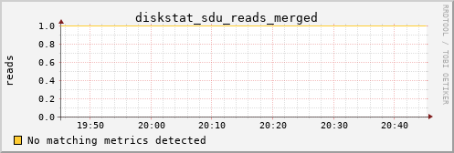 hermes01 diskstat_sdu_reads_merged