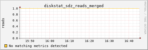 hermes01 diskstat_sdz_reads_merged