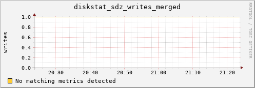 hermes01 diskstat_sdz_writes_merged