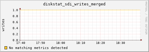hermes01 diskstat_sdi_writes_merged