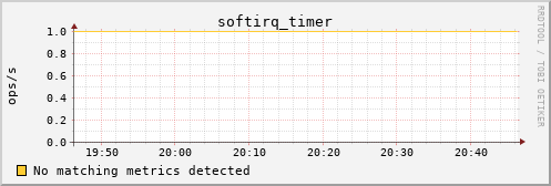 hermes01 softirq_timer