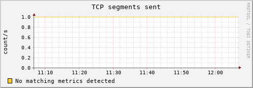 hermes01 tcp_outsegs