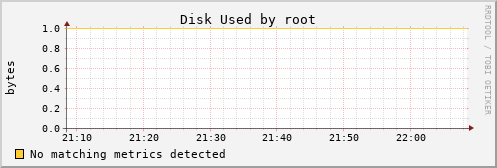 hermes01 Disk%20Used%20by%20root