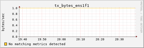 hermes01 tx_bytes_ens1f1