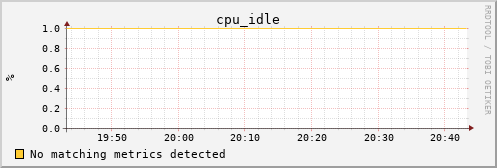 hermes01 cpu_idle