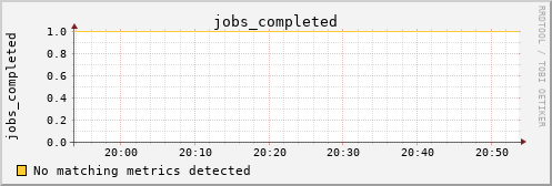 hermes02 jobs_completed